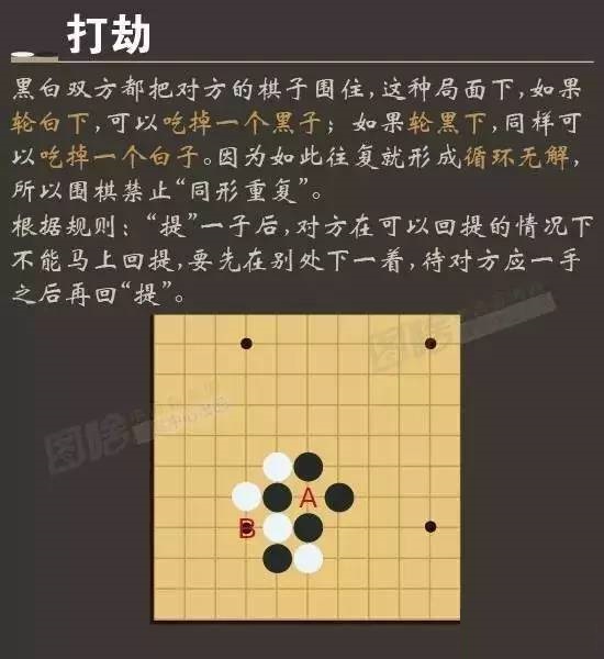 【真朴资讯】9张图教你学会下围棋!必须收藏